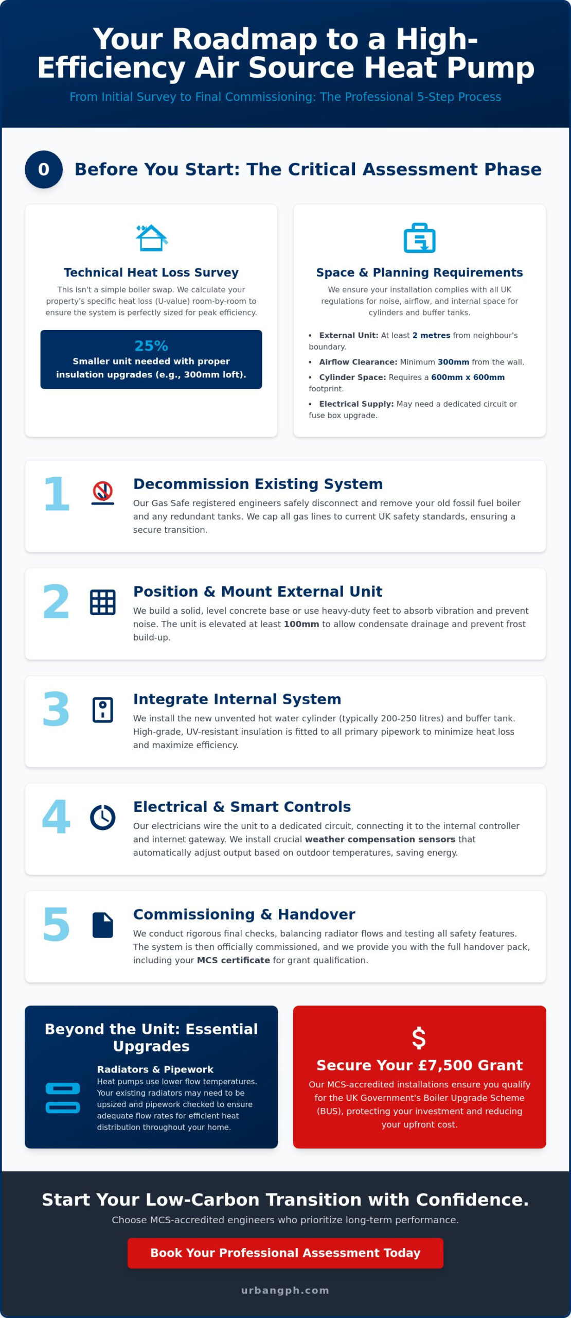 Air Source Heat Pump Installation: The Complete Homeowner’s Guide for 2026