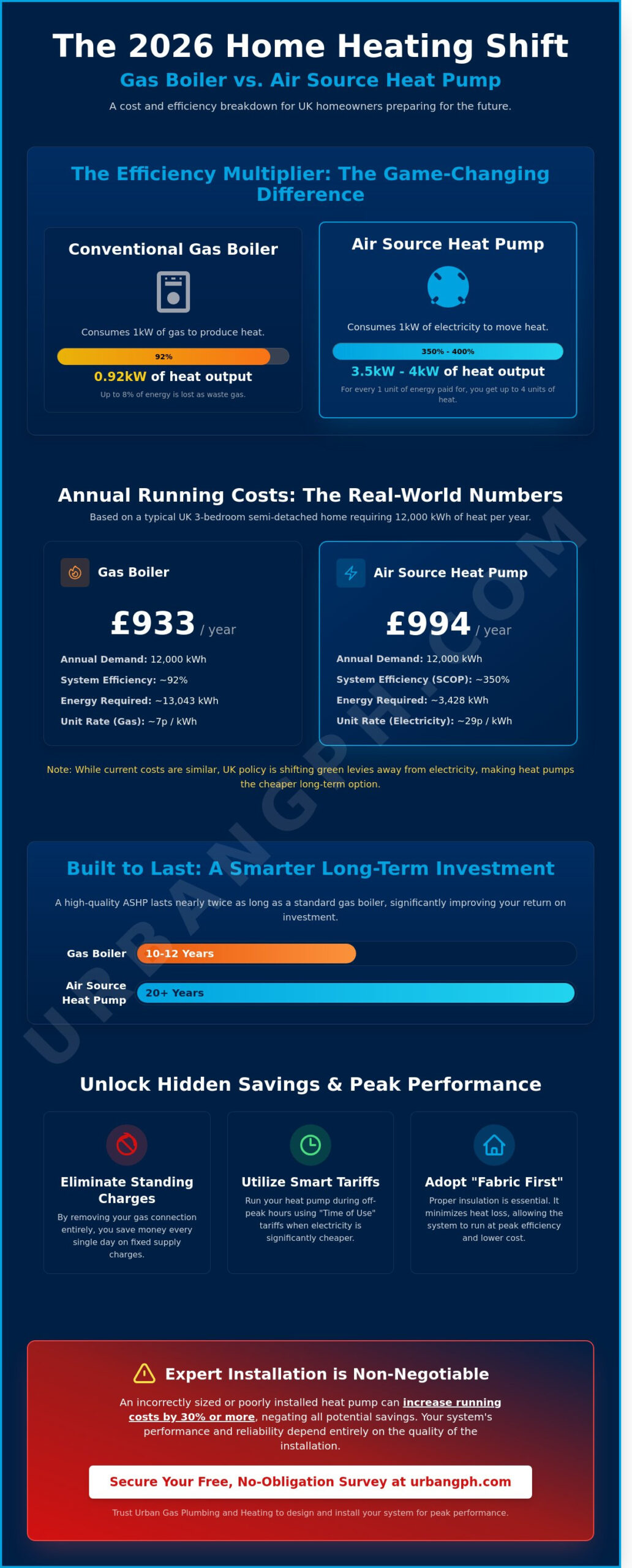 Air Source Heat Pump Running Costs vs Gas: 2026 UK Comparison Guide