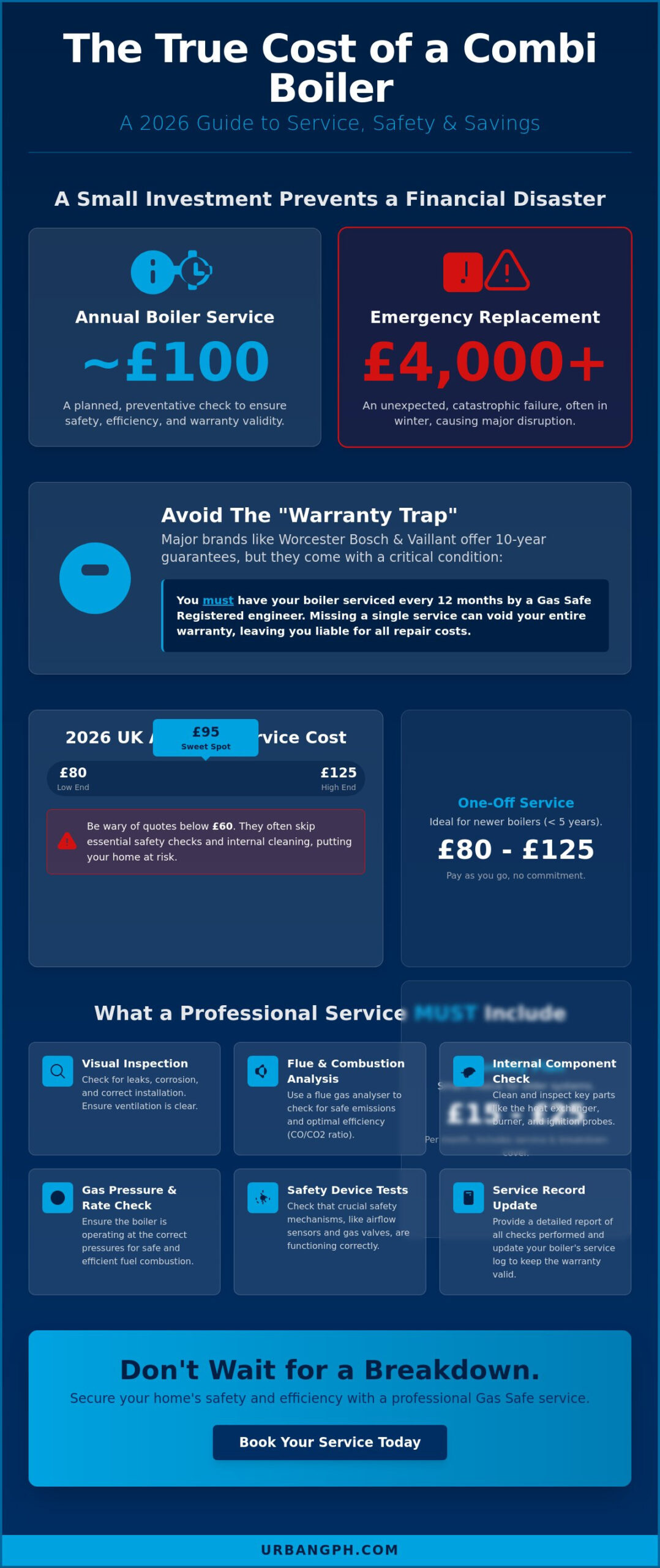 Combi Boiler Service Cost 2026: The Complete UK Homeowner Pricing Guide