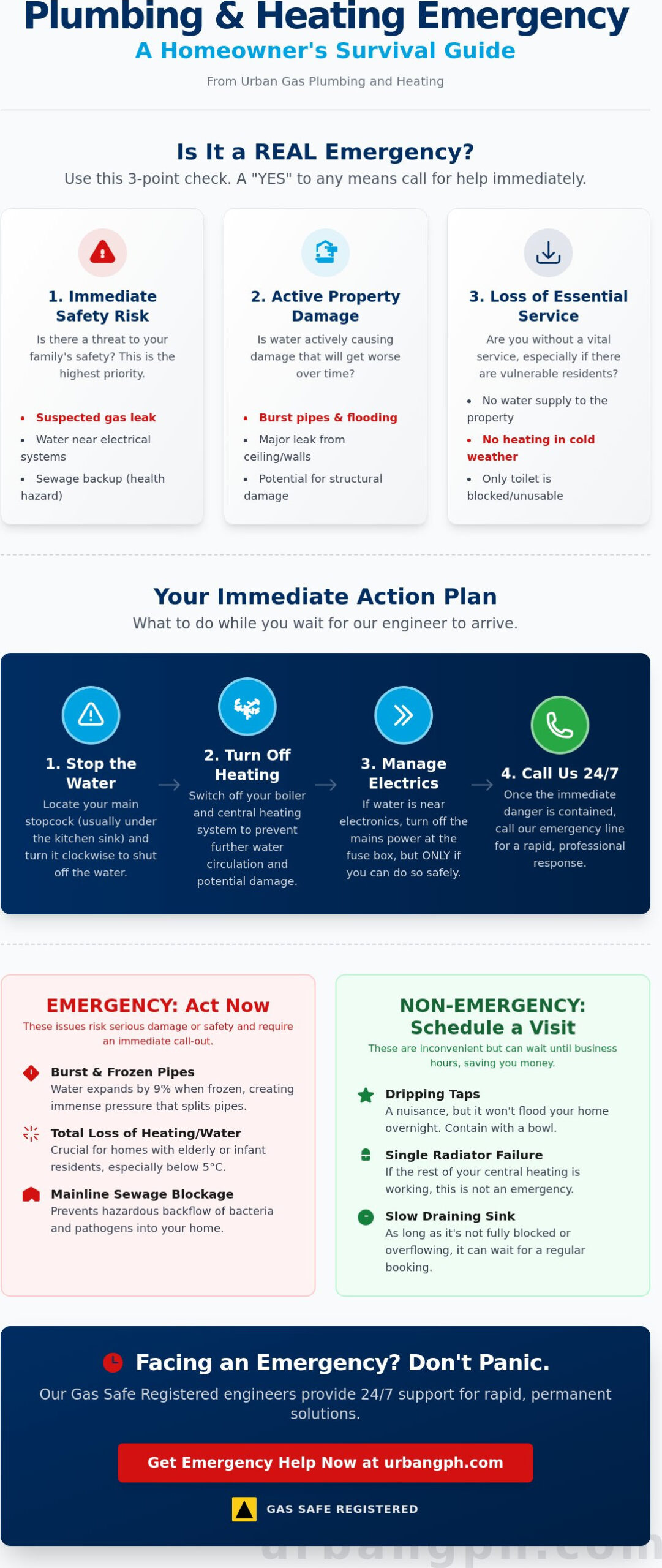 Emergency Plumber: 24/7 Rapid Response and Home Repair Guide