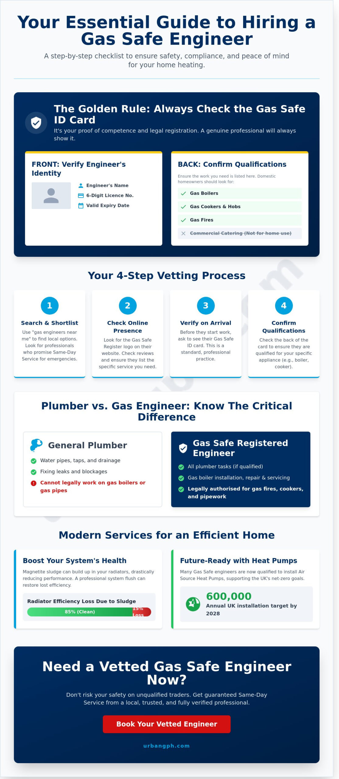 Gas Engineers Near Me: Finding Trusted Gas Safe Experts in 2026