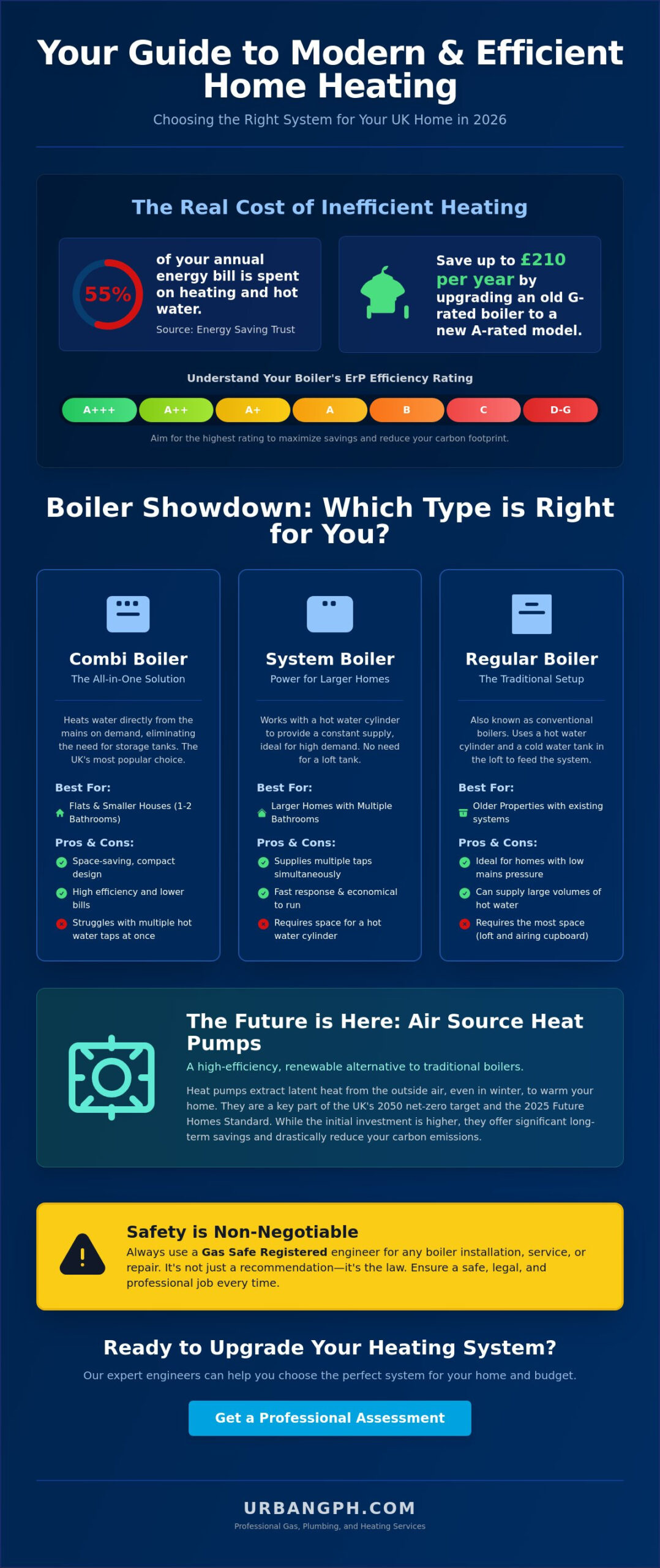 Heating Systems: The Complete Guide to Home Heating in 2026
