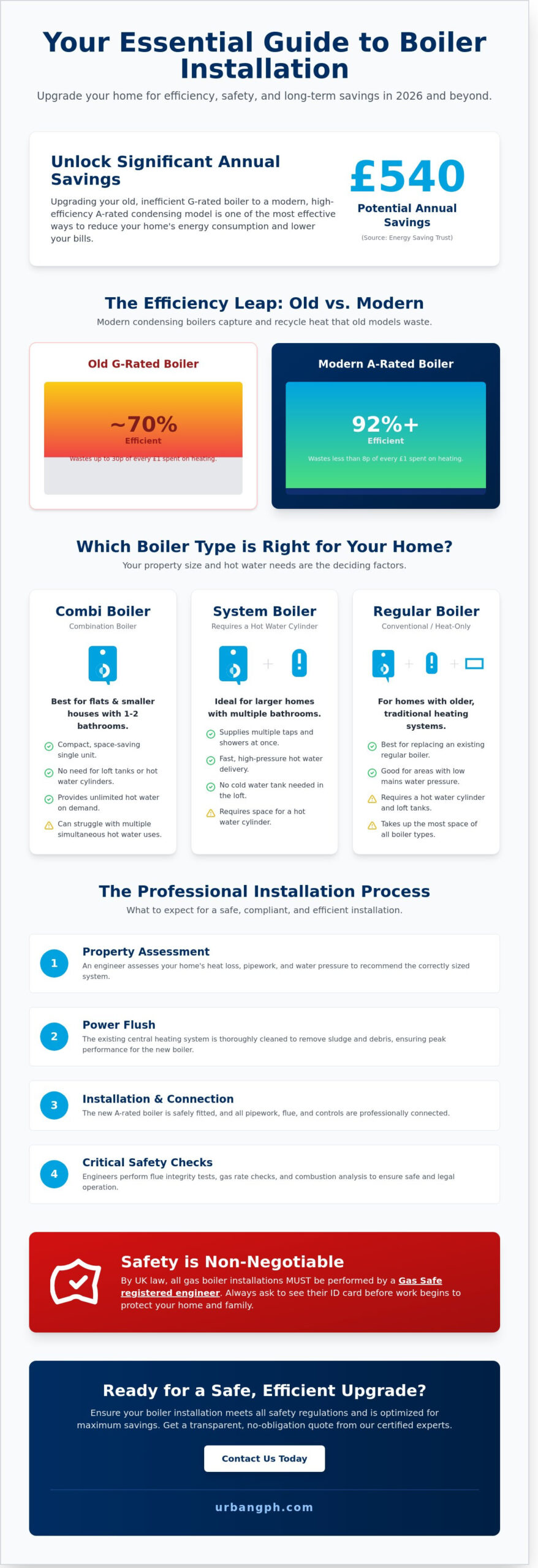 Professional Boiler Installation: The Essential Homeowner Guide for 2026