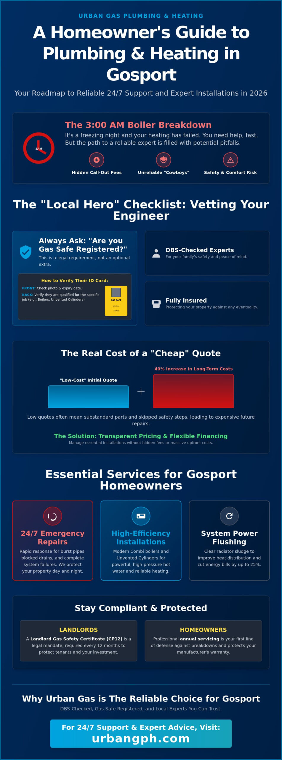Professional Plumbers in Gosport Hants: Your 2026 Guide to Reliable Heating & Plumbing
