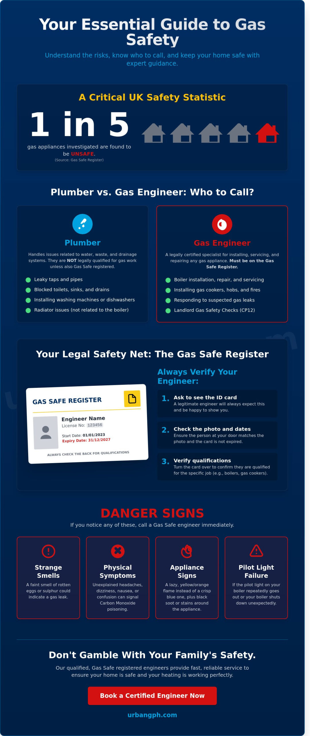 The Homeowner’s FAQ Guide to Gas Engineers: Safety, Legalities, and Repairs