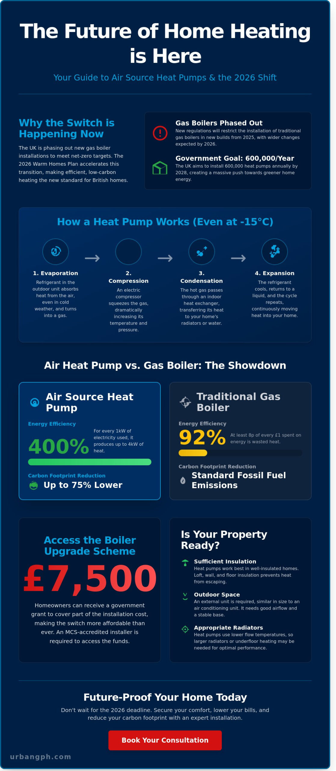 The Ultimate Guide to Air Heat Pumps: Future-Proofing UK Homes in 2026