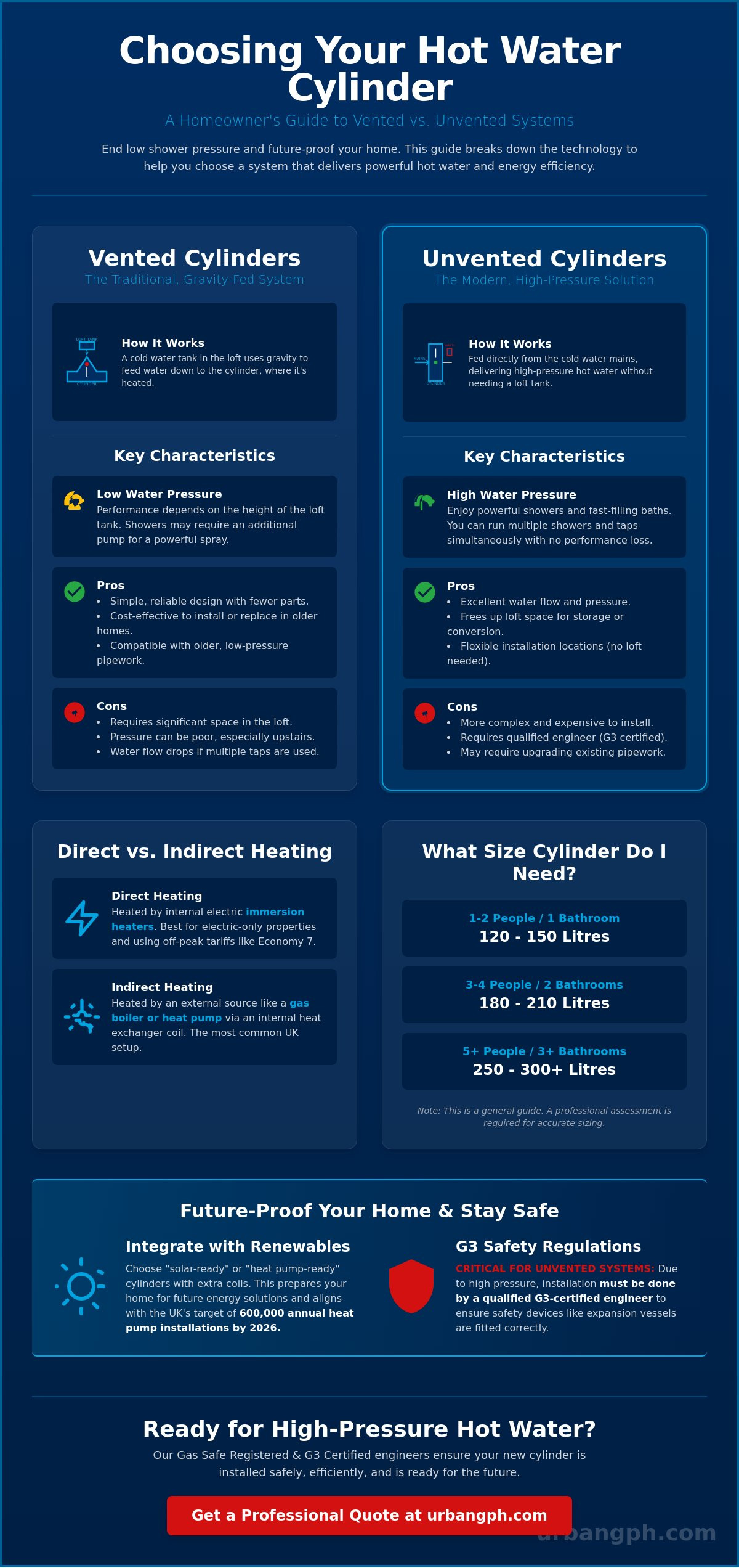 The Ultimate Guide to Hot Water Cylinders: Choosing the Best System for Your UK Home in 2026