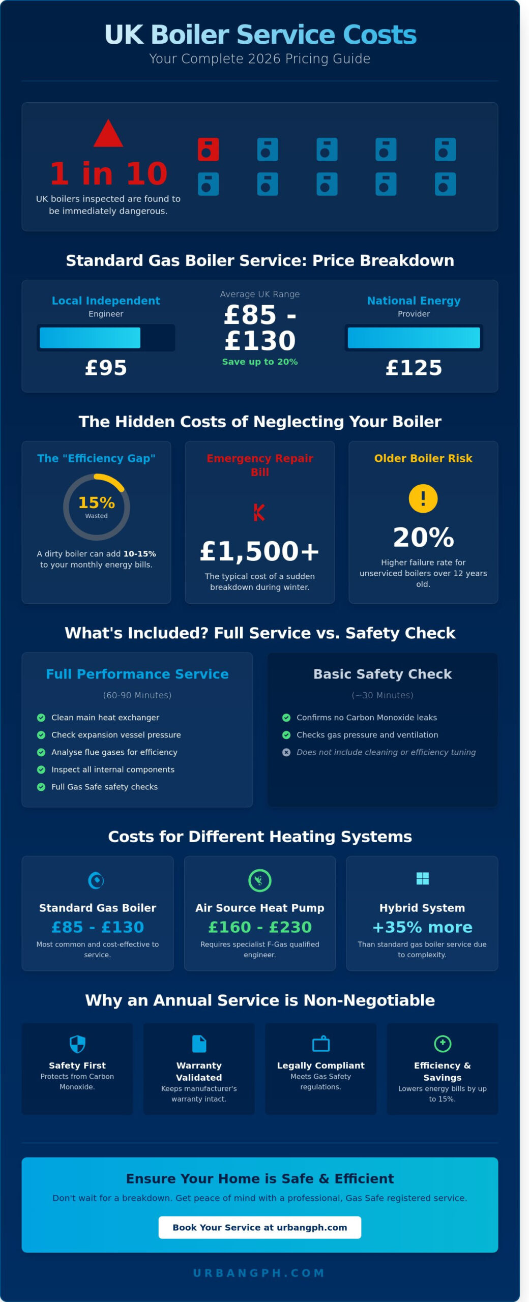 Boiler Service Cost 2026: The Complete UK Price & Value Guide