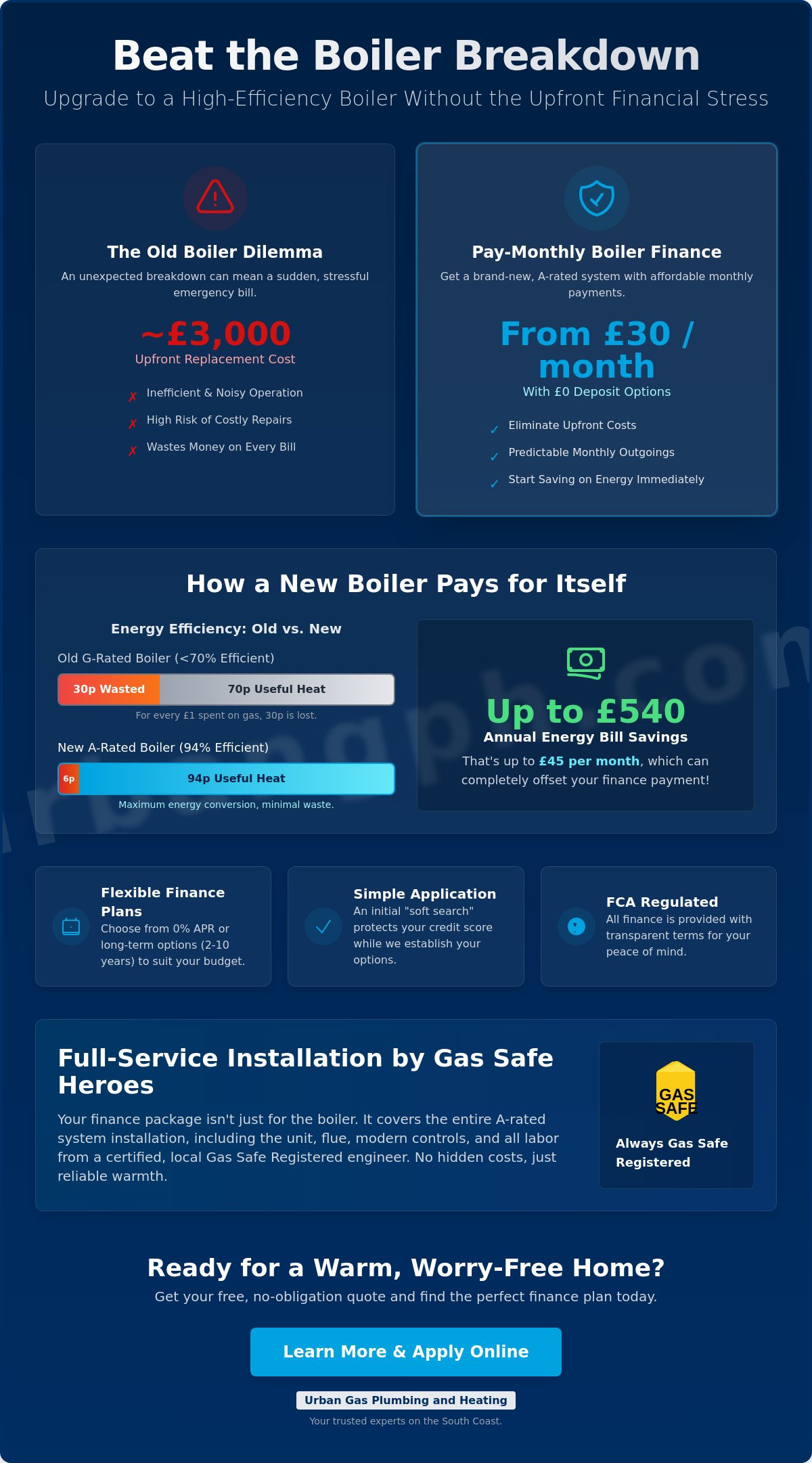 Boiler Finance Available From as Little as £30 Per Month: The Complete 2026 Guide