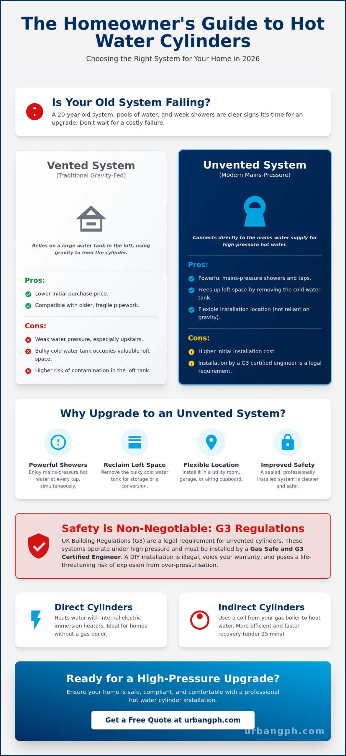Hot Water Cylinder Installation: The Complete Homeowner’s Guide for 2026