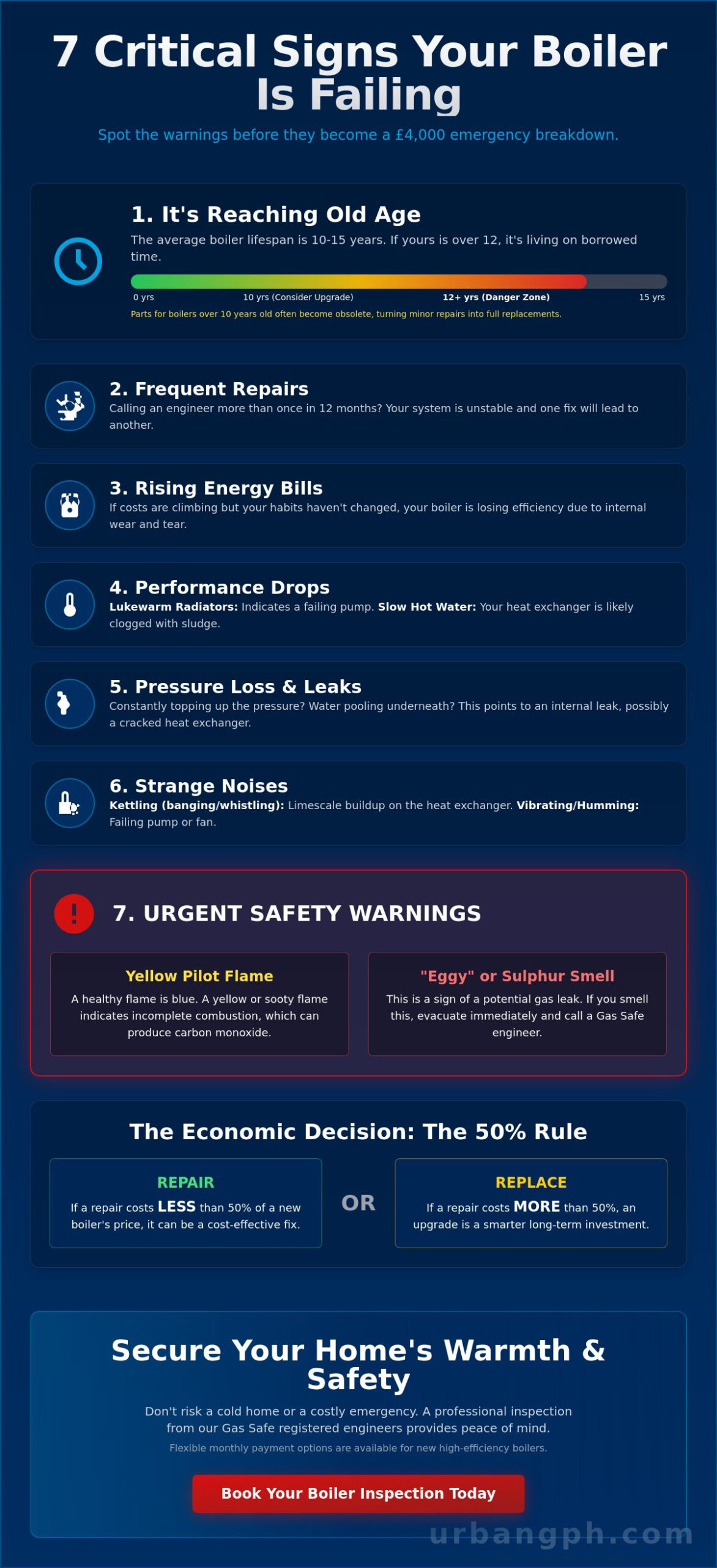 7 Critical Signs Your Boiler is About to Break: The 2026 Homeowner Checklist