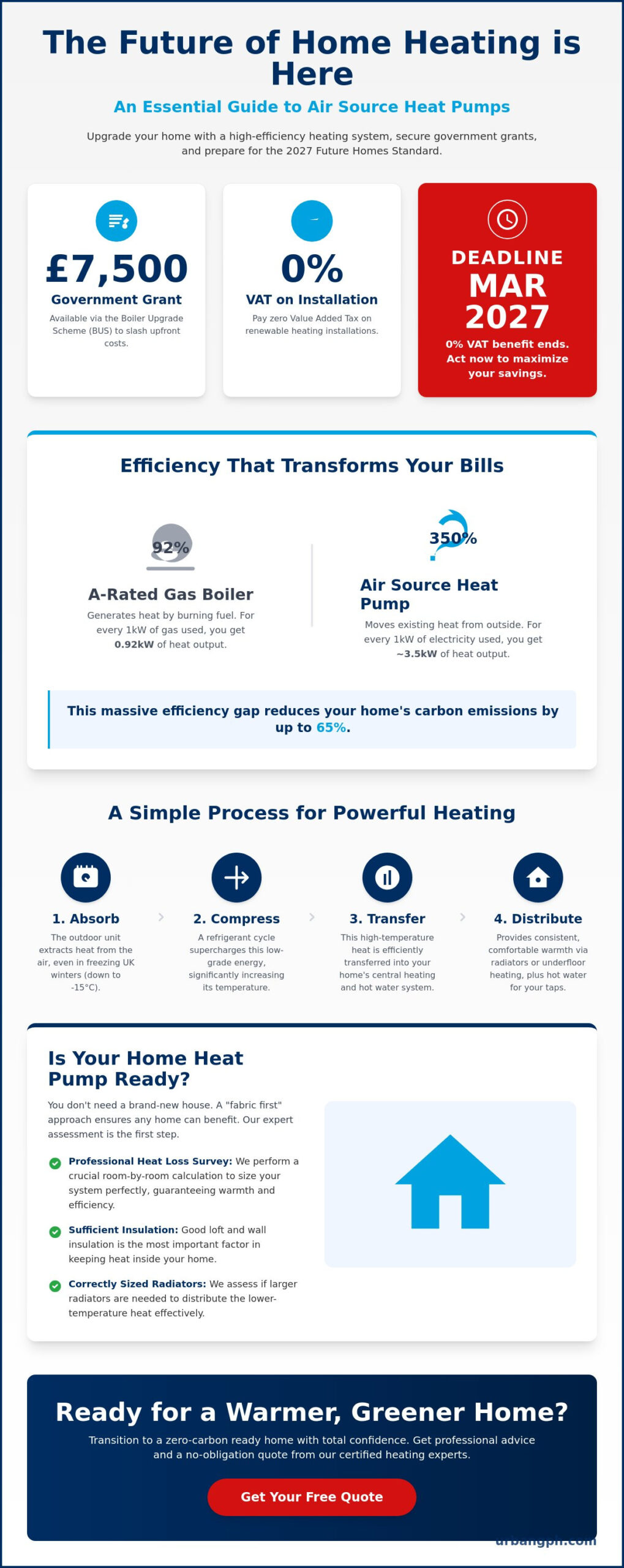 Air Source Heating: The Complete Homeowner’s Guide for 2026