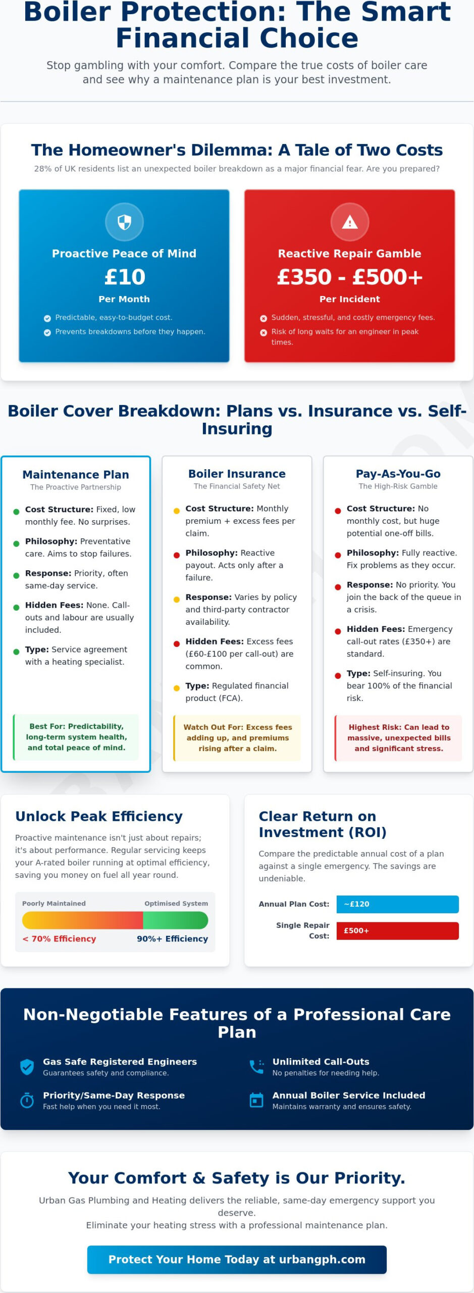 Boiler Maintenance Plan vs. One-Off Servicing: The 2026 UK Homeowner Guide