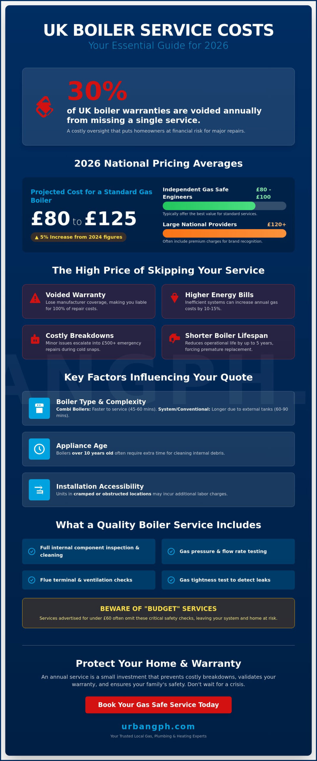 Boiler Service Cost UK 2026: The Complete Homeowner’s Price Guide