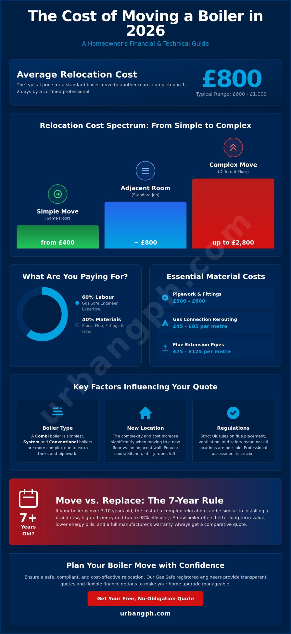 Cost to Move a Boiler to Another Room: 2026 Price Guide & Considerations