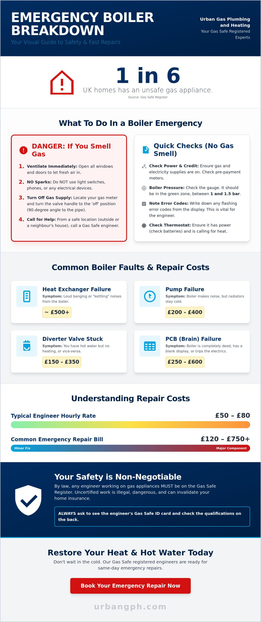Emergency Boiler Repair 2026: Rapid Response and Expert Solutions