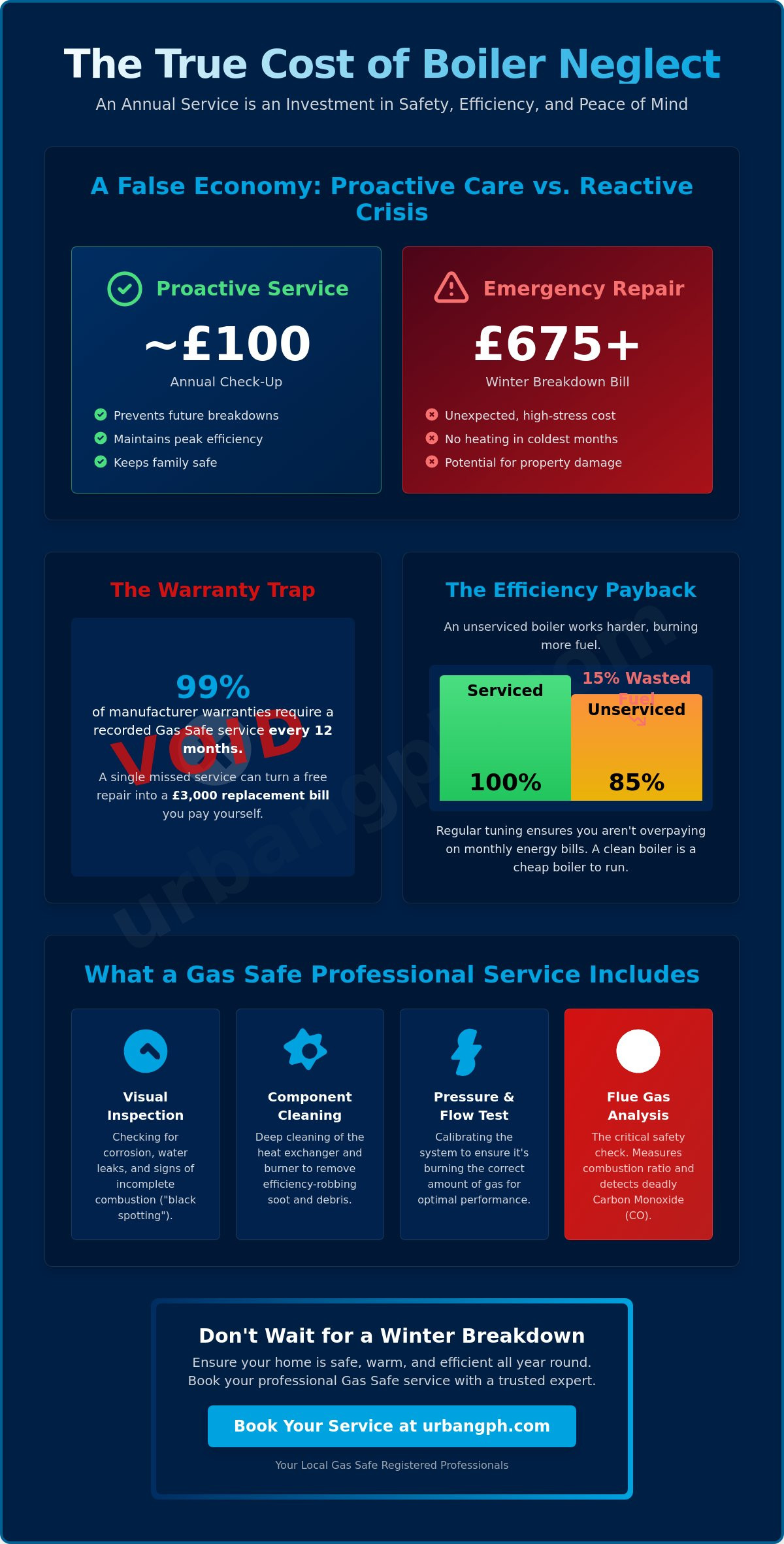 How Much to Service a Boiler in 2026: Myths, Real Costs, and Hidden Savings