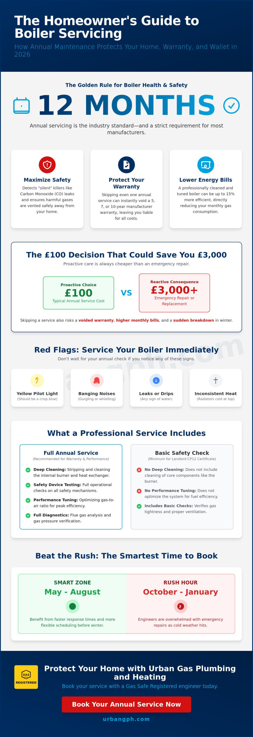 How Often Should You Service a Boiler? The 2026 Homeowner’s Guide