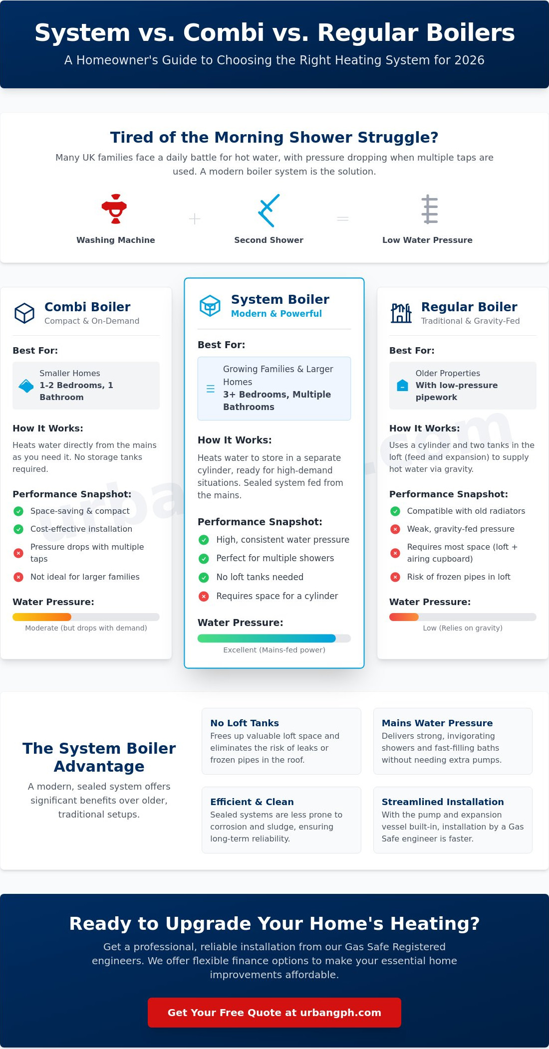 What is a System Boiler? The Homeowner’s Guide to Modern UK Heating [2026]