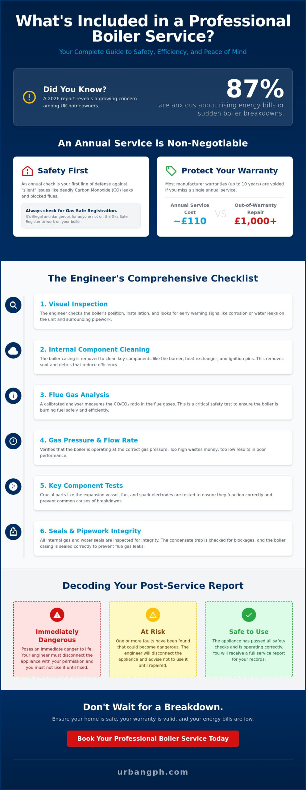 What’s Included in a Boiler Service? The Professional 2026 Checklist