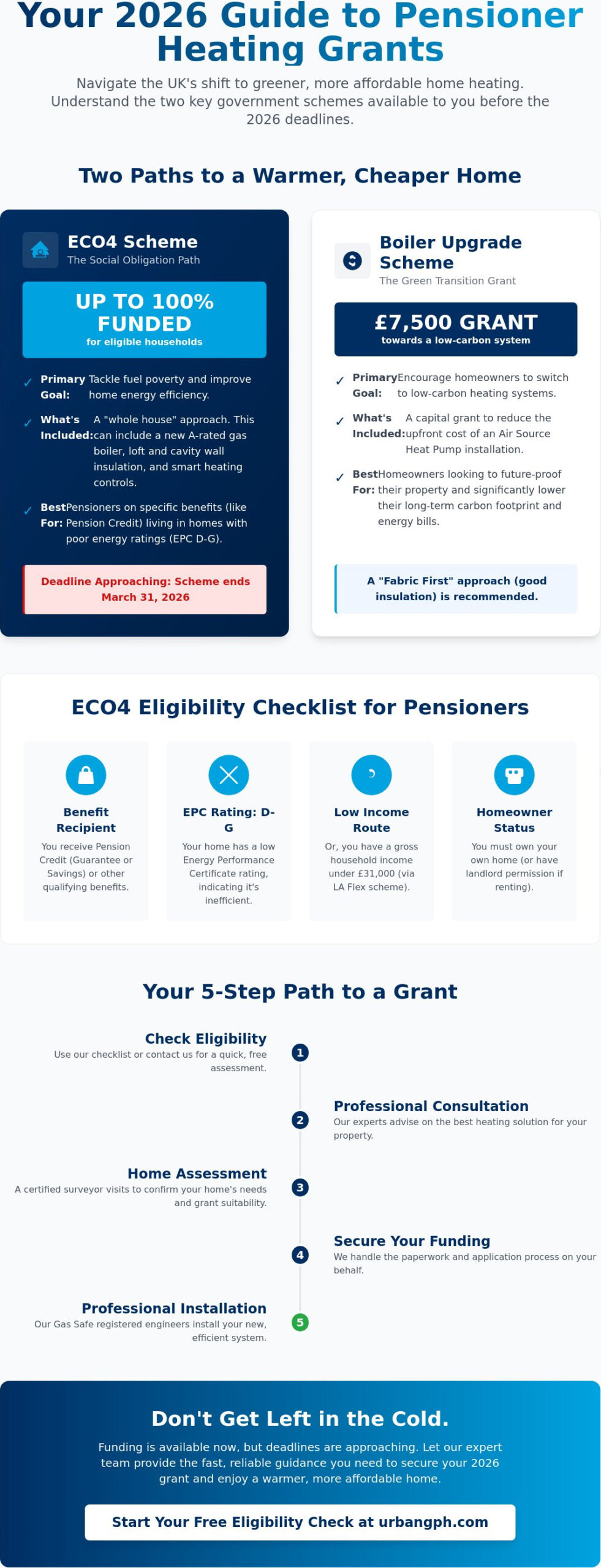 Grants for New Boilers for Pensioners UK 2026: The Complete Funding Guide